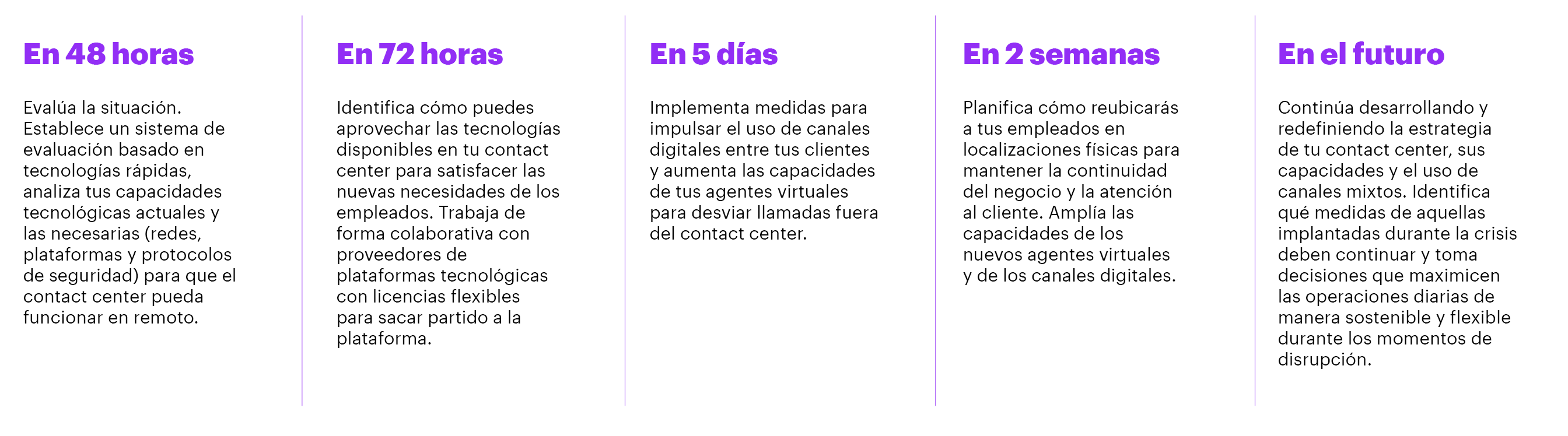 Servicios de centro de llamadas: genere mejores ingresos al satisfacer a sus clientes